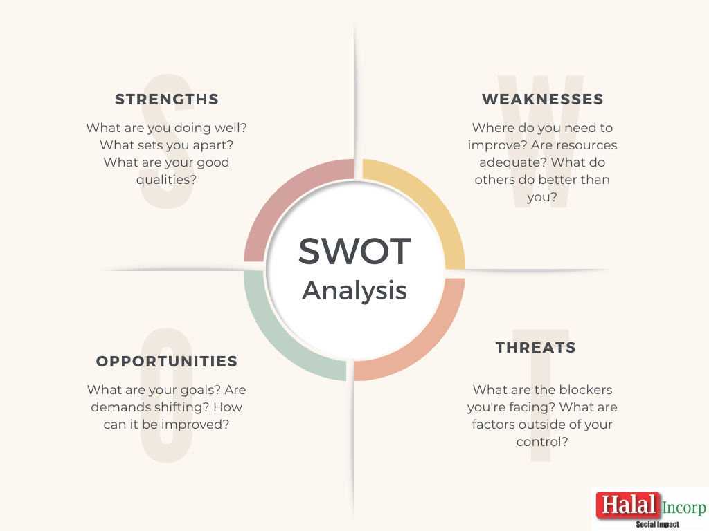 Swot Analysis Examples For Students