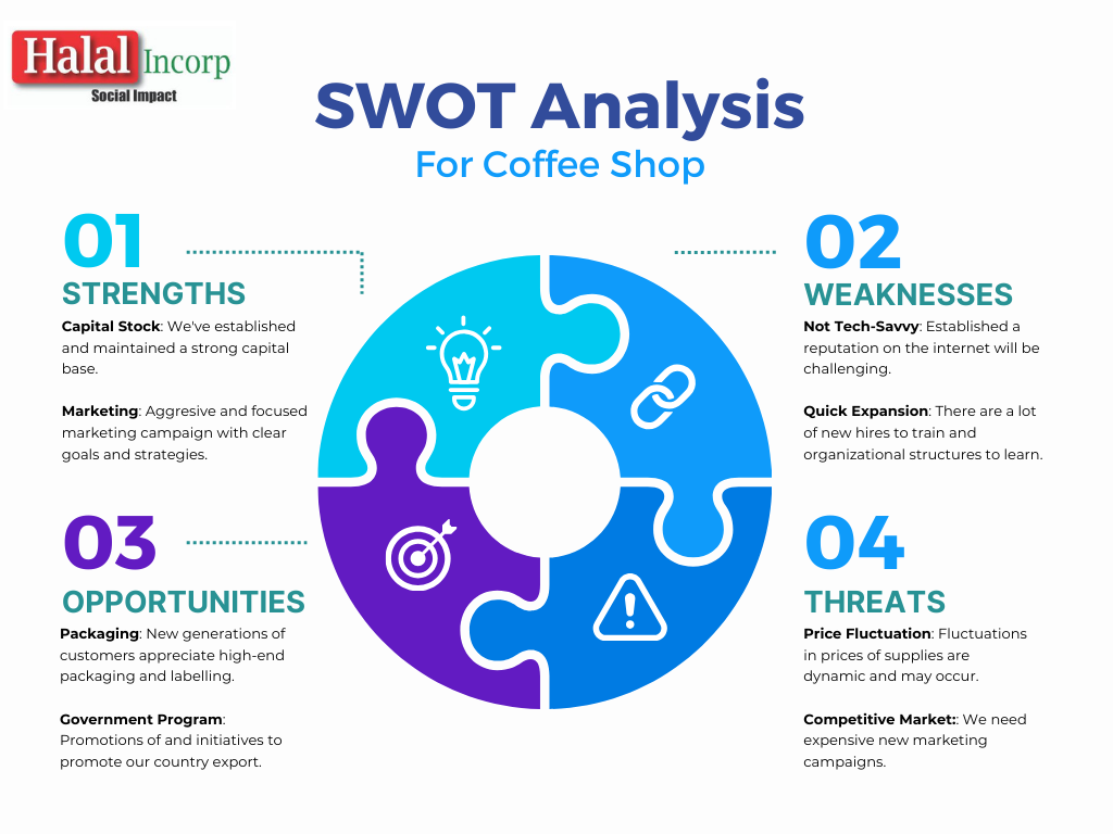 Swot Analysis Examples For Students